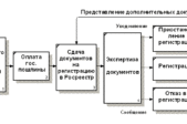 Понятие и виды правоустанавливающих документов