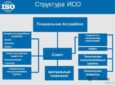 Что дает сертификация по системе ISO?