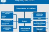 Что дает сертификация по системе ISO?